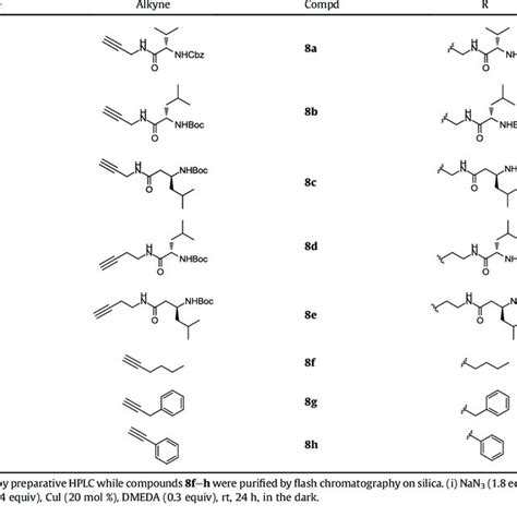 The Two Step Adenylation Process Catalyzed By Adenylate Forming Download Scientific Diagram