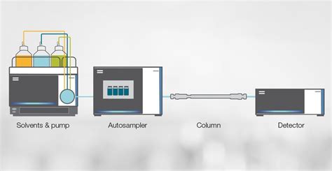 Hplc Basics What You Should Know