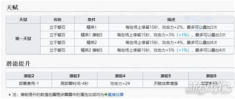 明日方舟五星术师洛洛图鉴 新干员洛洛介绍游戏狗明日方舟专区