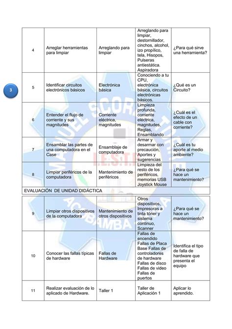 Sílabo Mantenimiento De Equipo De Computo Pdf