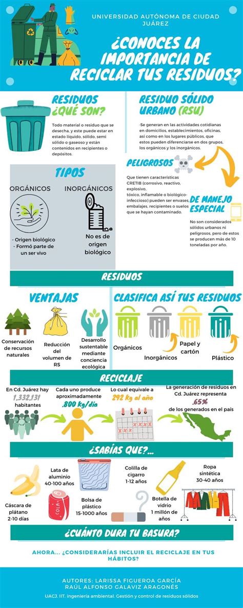 Infografía Del Reciclaje De Resiudos Solidos Parte De Nuestra Clase De