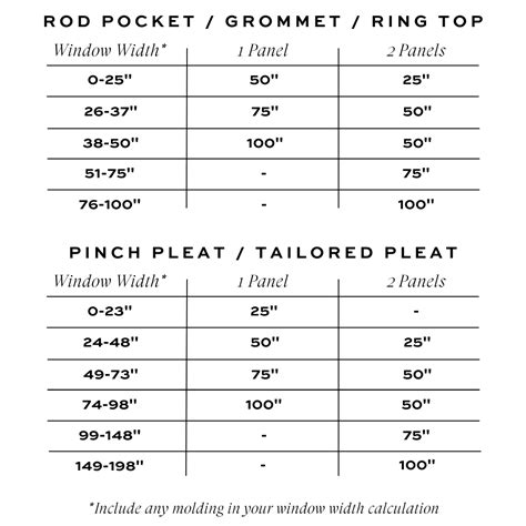 Easy to Follow Curtains Measurement Guide | Pepper Home