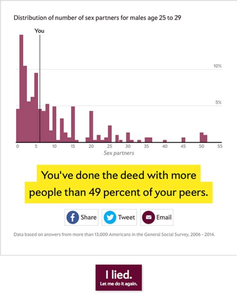 Find Out How Your Sex Number Compares To Other Peoples