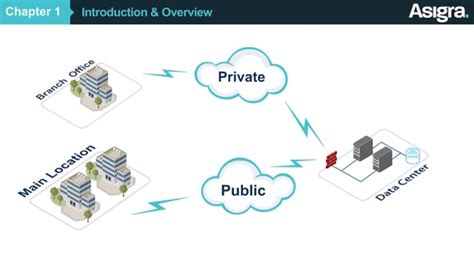 Ch Introduction To Corevault Asigra Powered Cloud Backup Youtube