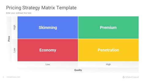 Pricing Strategy Matrix Powerpoint Template Designs Slidegrand