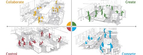 Designing For Success Collaborative Workspaces Cti Working Environments