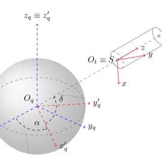 Ecliptic Coordinate System (P) and Equatorial Coordinate System (Q) | Download Scientific Diagram