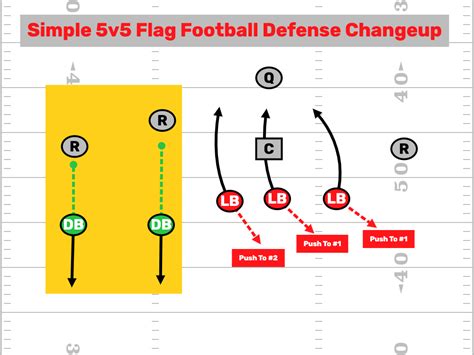 5v5 Flag Football Plays Printable