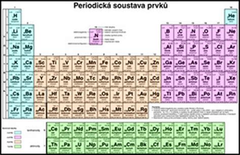 Periodická soustava prvků pro SŠ Knihkupectví Daniela