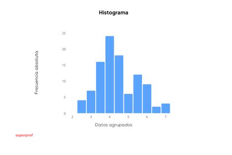 Que Es Una Histograma Superprof