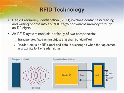 Low Frequency Rfid Reader Ic