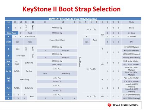 Keystone Training Multicore Applications Literature Number Sprp Ppt