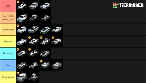 Rocket league cars Tier List (Community Rankings) - TierMaker