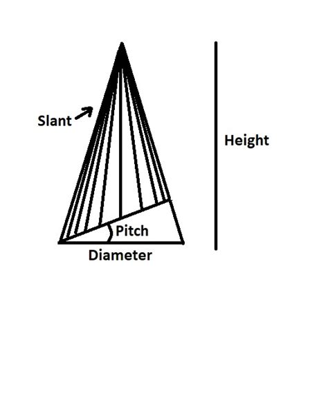 Geometry Finding Slant Length Of Any Given Point For A Cone With An