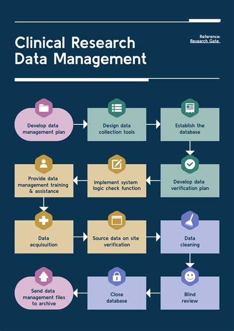 Free Flowchart Maker | Create Professional Flowcharts