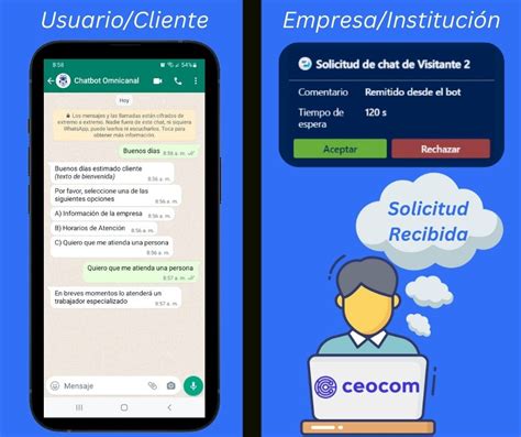 Qu Es Una Plataforma De Atenci N Omnicanal Ceocom