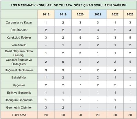 lgs 2023 matematik soru dağılımı Kunduz İndirim Kodu ALİSAN453T