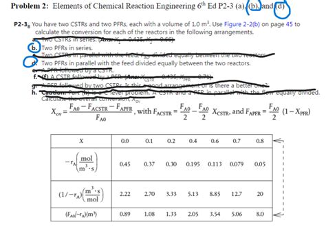 Solved Problem 2 Elements Of Chemical Reaction Engineering Chegg