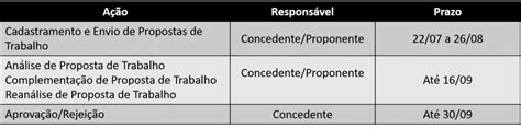 Confira Cronograma Atualizado Das Emendas Impositivas 2022 Do FNS