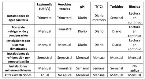 Nuevo Rd Prevenci N Y Control De La Legionela Qu Cambia En