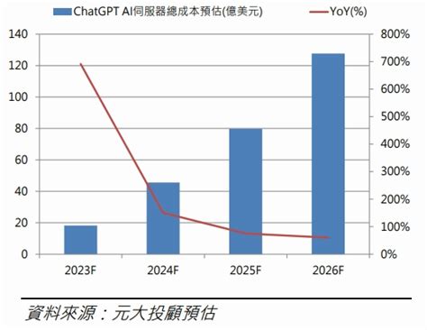 Nvidia 輝達（nvda）財報分析 2022 Q4 Stockfeel 股感