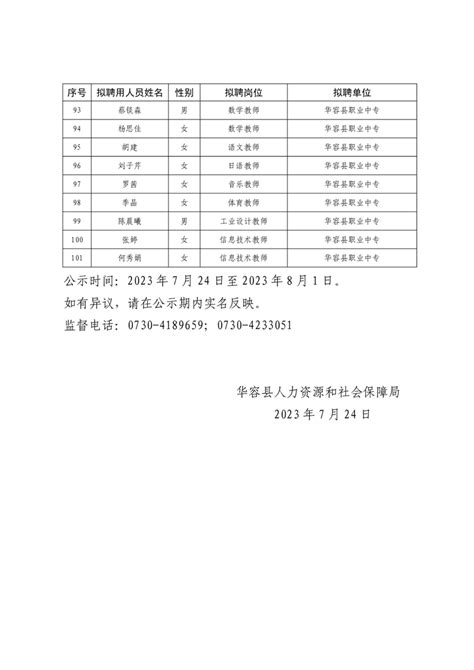 华容县2023年事业单位公开招聘拟聘用人员名单公示 华容县政府网