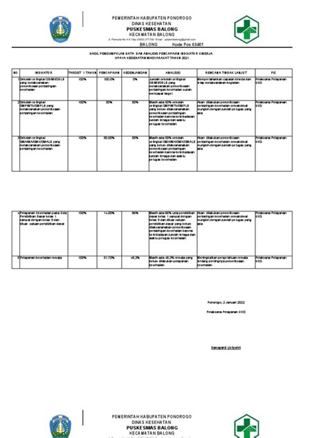 Analisis Capaian Indikator Kinerja 2021 Dan Semester 1 22 Uks Pdf