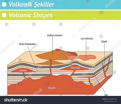 cone shape volcano stock vectors  vector art shutterstock