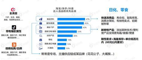 大线索报道：直播带货策略 知乎