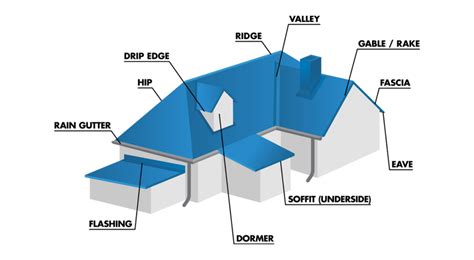 Metal Roofing Components Diagram Important Parts Of A Roo