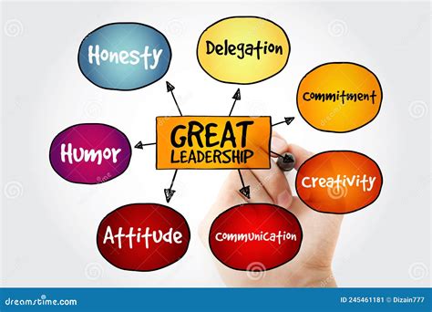 Hand Writing Great Leadership Qualities Mind Map Flowchart Business