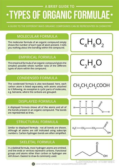 Naming Formulas Chemistry Calculator