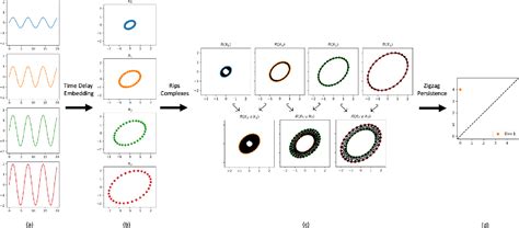 Figure 2 From Using Zigzag Persistent Homology To Detect Hopf