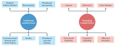 Nature Reviews Endocrinology On Twitter In This Review Dunya Tomic