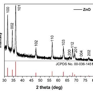 X Ray Diffraction Pattern Of ZnO Layer Deposited At Room Temperature