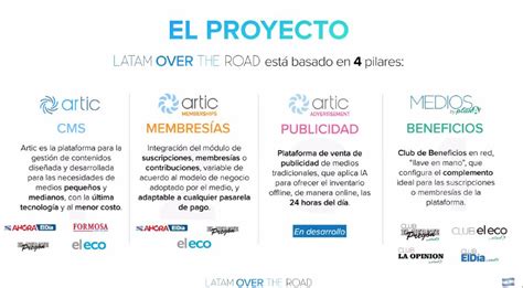 Sip Iapa On Twitter El Proyecto Latamovertheroad Est Basado En