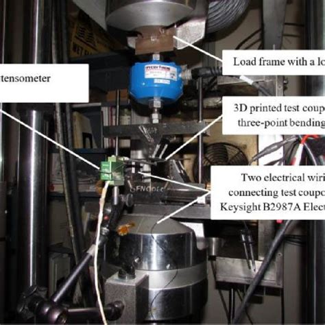 Schematic Details Of The Multifunctional Flexural Electrical