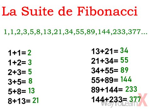 Exercice Corrig Python Pour D Butant Partie Waytolearnx