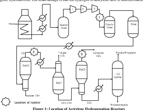 Figure 1 From Partial Catalytic Hydrogenation Of Acetylene In Ethylene Production Semantic Scholar