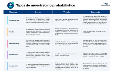 Cuadro Comparativo De Los Tipos De Muestreo Probabilisticos Y No The