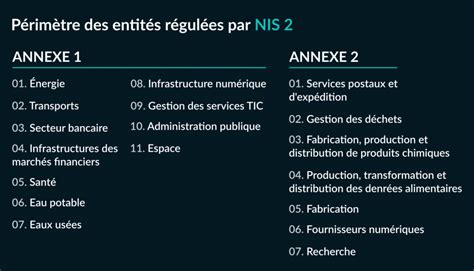 Directives NIS 2 comment se préparer