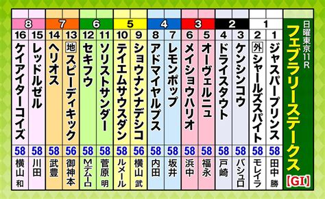 【フェブラリーs】レモンポップ4枠7番、ドライスタウト2枠4番 枠順確定｜テレ東スポーツ：テレ東