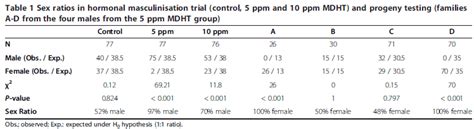 Mapping The Sex Determination Locus In Atlantic Halibut Using Rad Sequencing The Fish Site