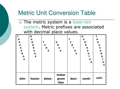 Ppt Converting Metric Units Powerpoint Presentation Free Download