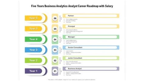 Roadmap Timeline Gantt Charts Powerpoint Templates