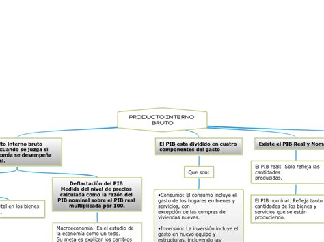 Mapa Conceptualdocx Capitalismo Producto Interno Bruto Porn Sex Picture