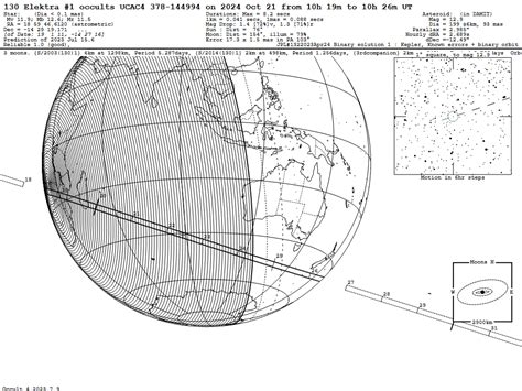 130 Elektra UCAC4 378 144994 Event On 2024 Oct 21 10 22 UT