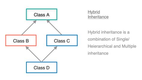 Java Inheritance Types Extends Class With Examples Eyehunts