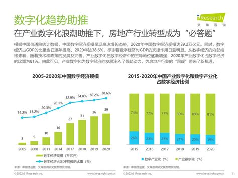 艾瑞咨询：2022年中国房地产数字化转型研究报告pdf附下载 三个皮匠报告