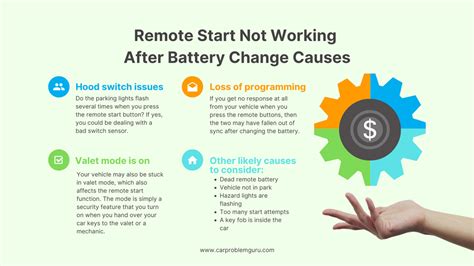 Remote Start Not Working After Battery Change Fixed